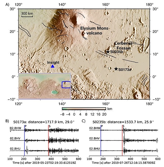 Researchers at the Australian National University made their discovery after combing through data from NASA's Mars Insight probe.  Pictured is the Insight landing site and the waveforms of two Mars earthquakes