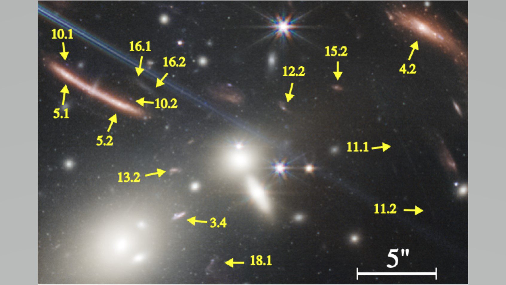 Arrows indicate magnified galaxies