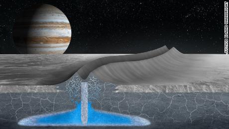 Jupiter's moon Europa may have a habitable ice sheet