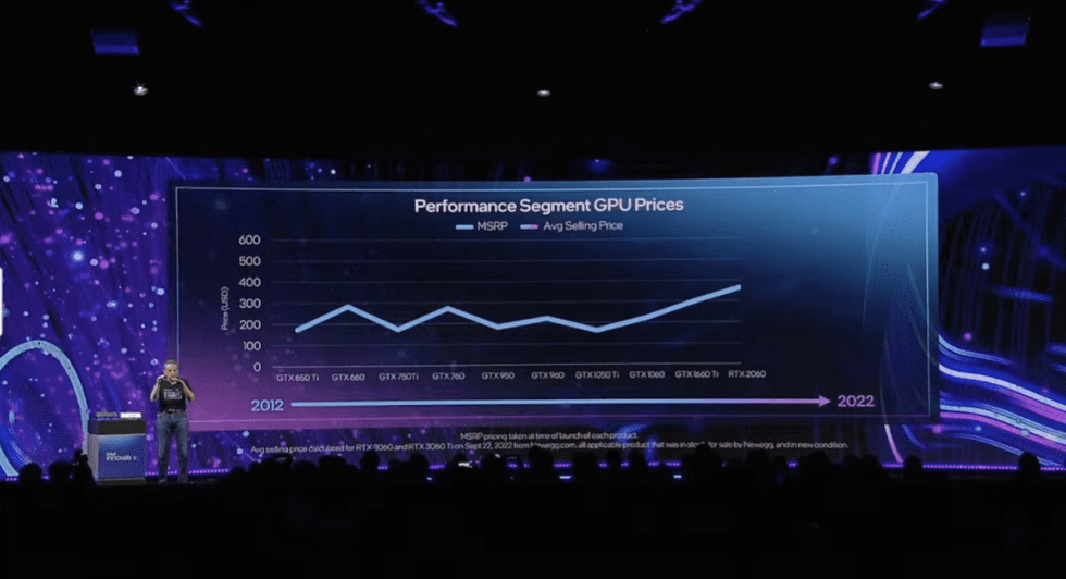 Intel CEO Pat Gelsinger points out the Nvidia GPU's price chart in a certain range since the launch of the GTX 650 Ti.